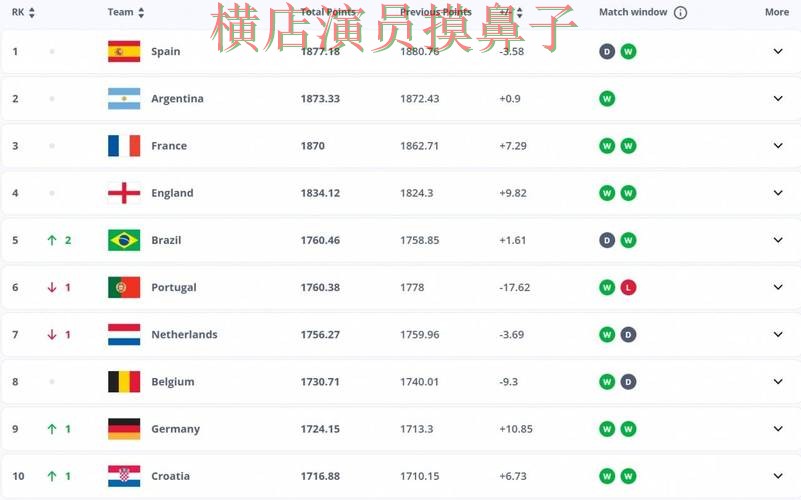 FIFA World Cup 2026背景下的世界杯投注平台合集实测对比与用户反馈直播解析 FIFA World Cup 2026背景下的世界杯投注平台合集实测对比与用户反馈直播解析