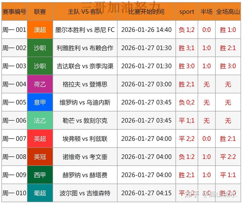 世界杯投注是否安全如何选?结合实测对比一次讲透(世界杯赛事中心) 世界杯投注是否安全如何选?结合实测对比一次讲透(世界杯赛事中心)